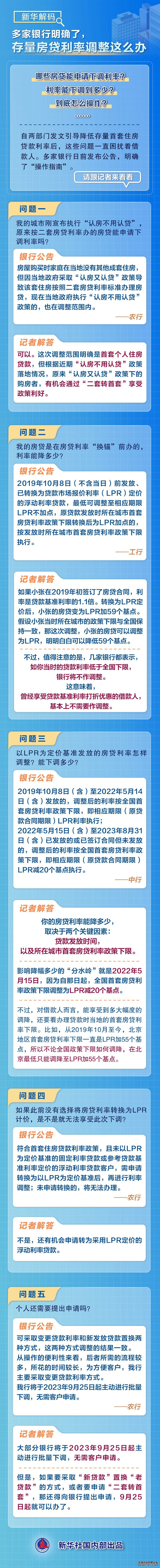 新华解码丨多家银行明确了，存量房贷利率调整这么办