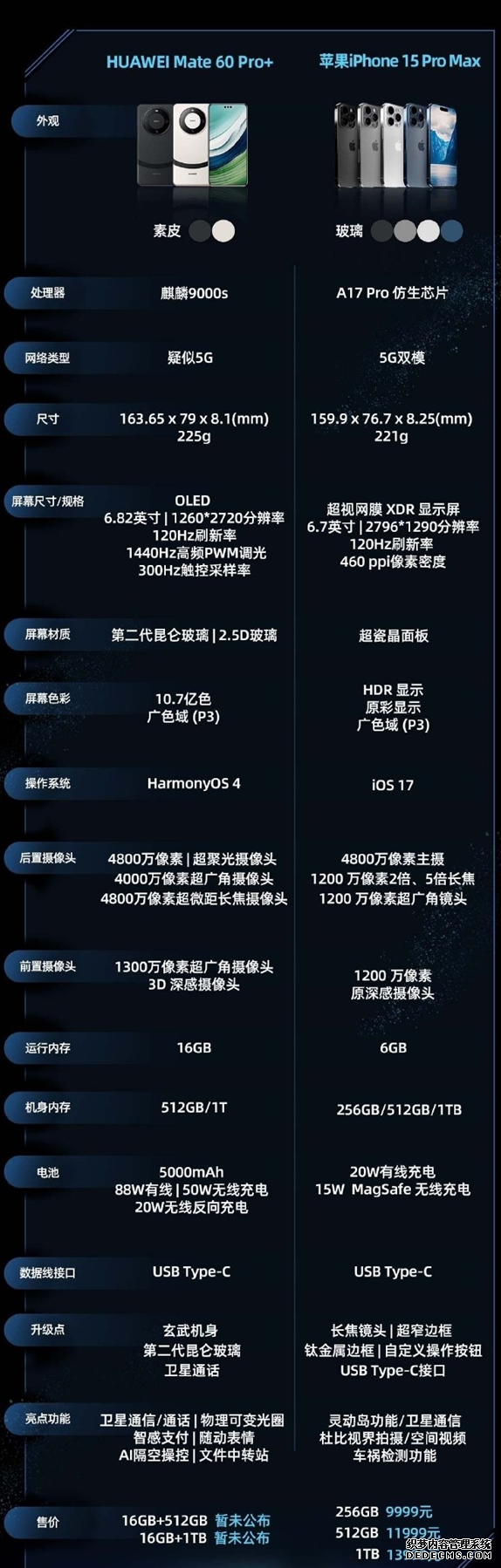 华为mate60pro+和苹果15promax对比哪个好？区别介绍