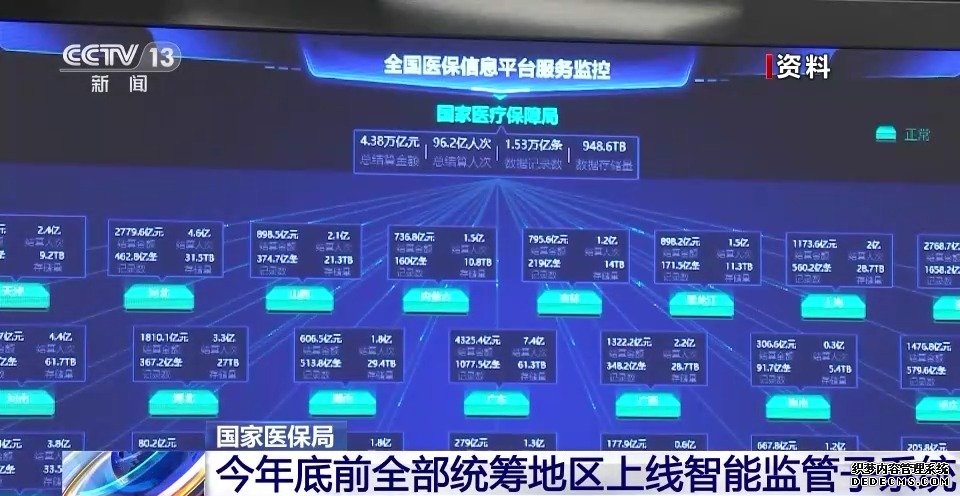 全国智能监控“一张网”！医保基金智能监管系统年底前上线