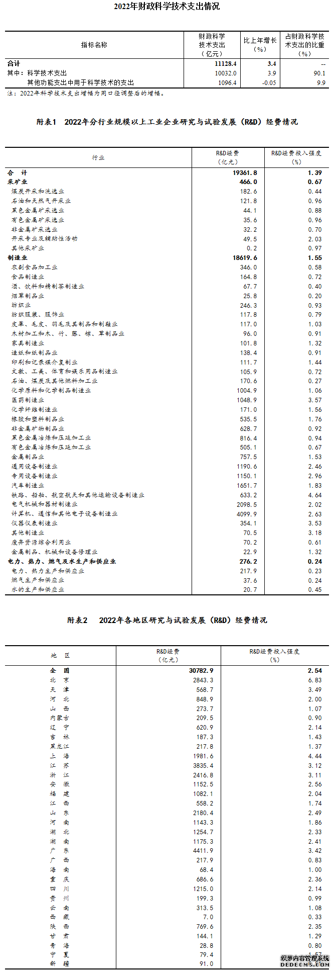 图片来源：国家统计局官网