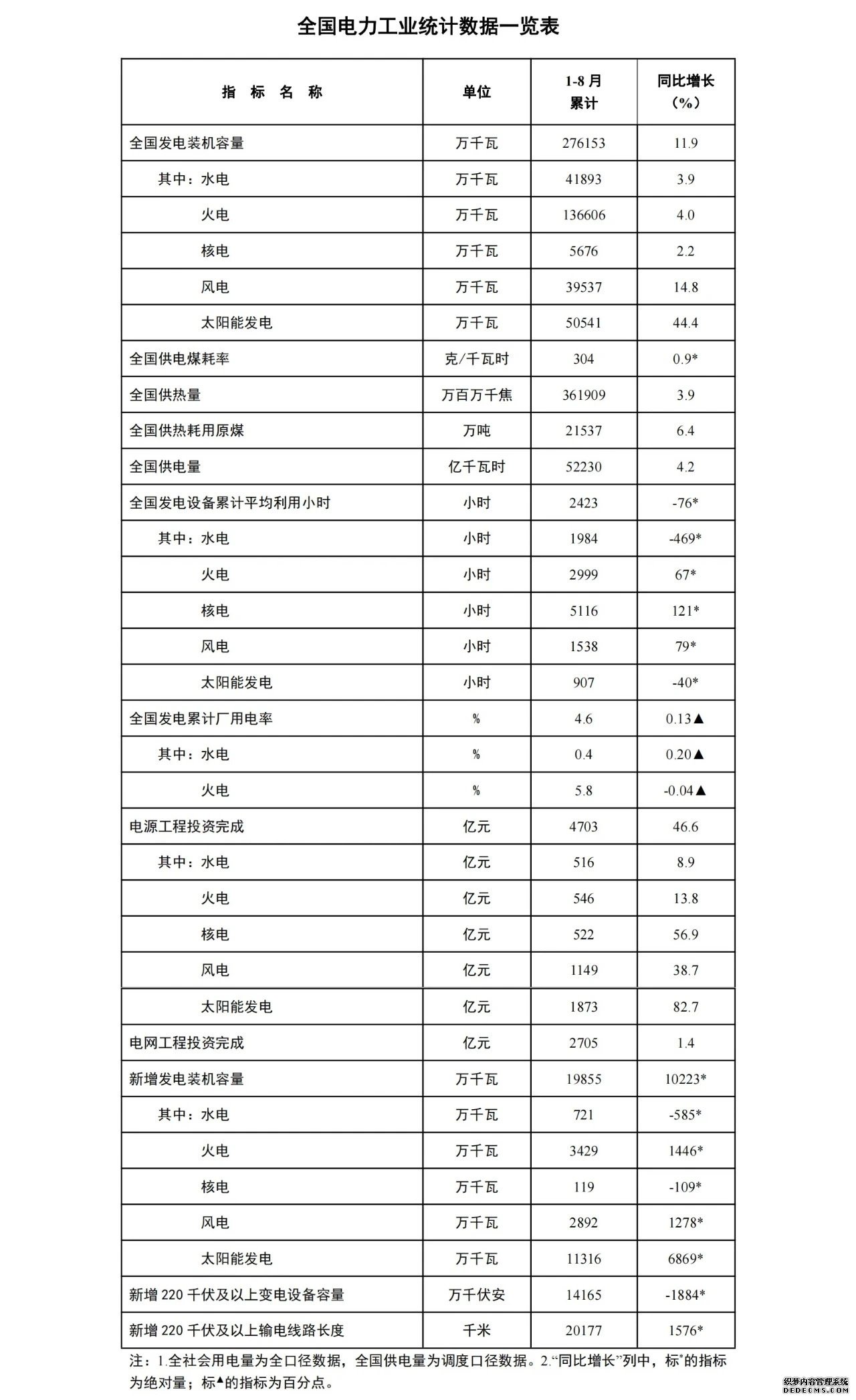 图片来源：国家能源局