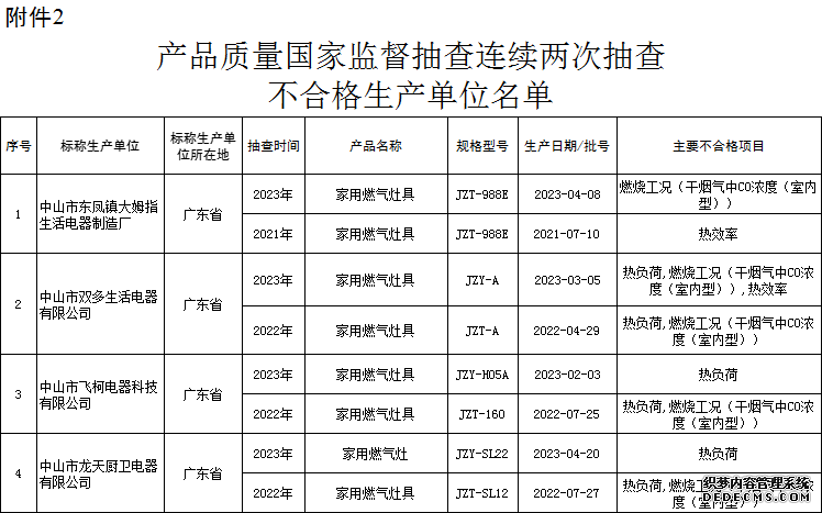 图片来源：市场监管总局官方微信