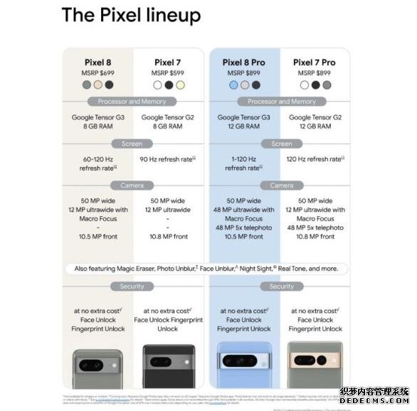 谷歌Pixel 8 Pro起售价三年不变 约合人民币6563元