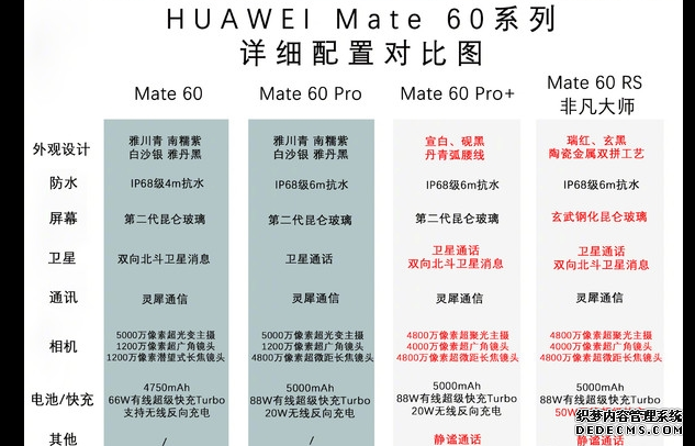 华为mate60和苹果15哪个值得购买 全系配置参数价格对比