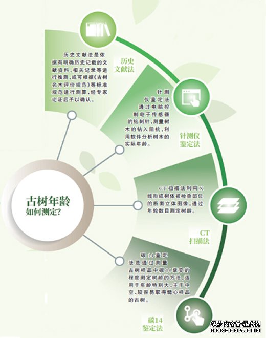 青苍簇拥越千年（古道春秋）