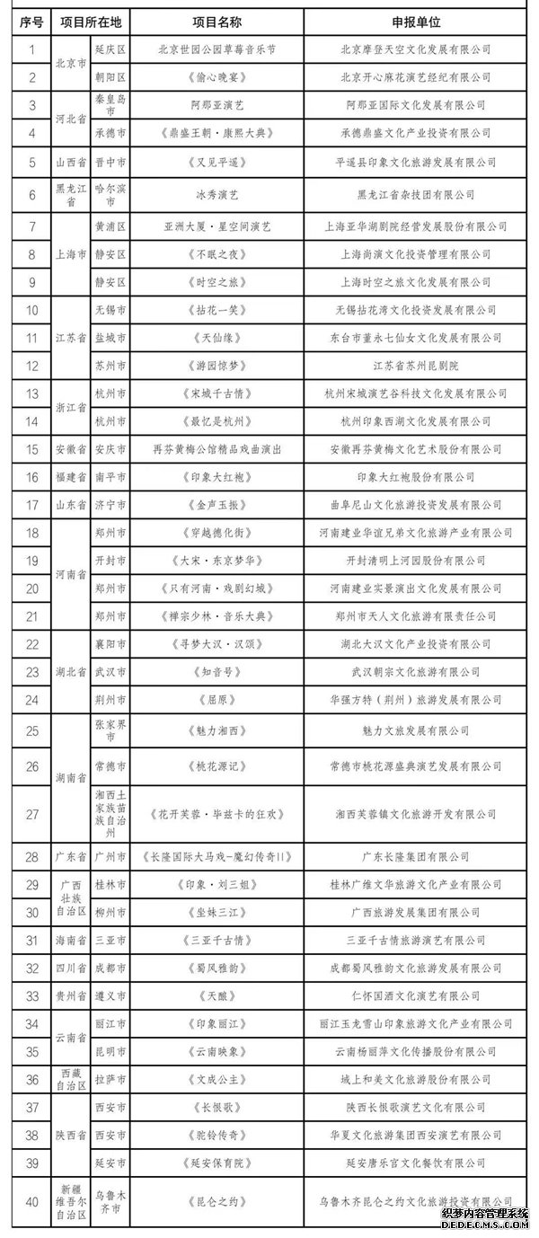 40个项目入选全国旅游演艺精品名录