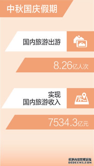 中秋国庆假期国内旅游出游8.26亿人次（新数据 新看点）