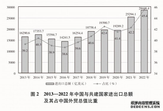 共建“一带一路”：构建人类命运共同体的重大实践