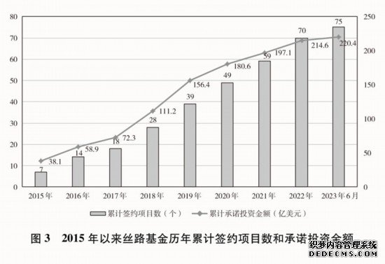 共建“一带一路”：构建人类命运共同体的重大实践