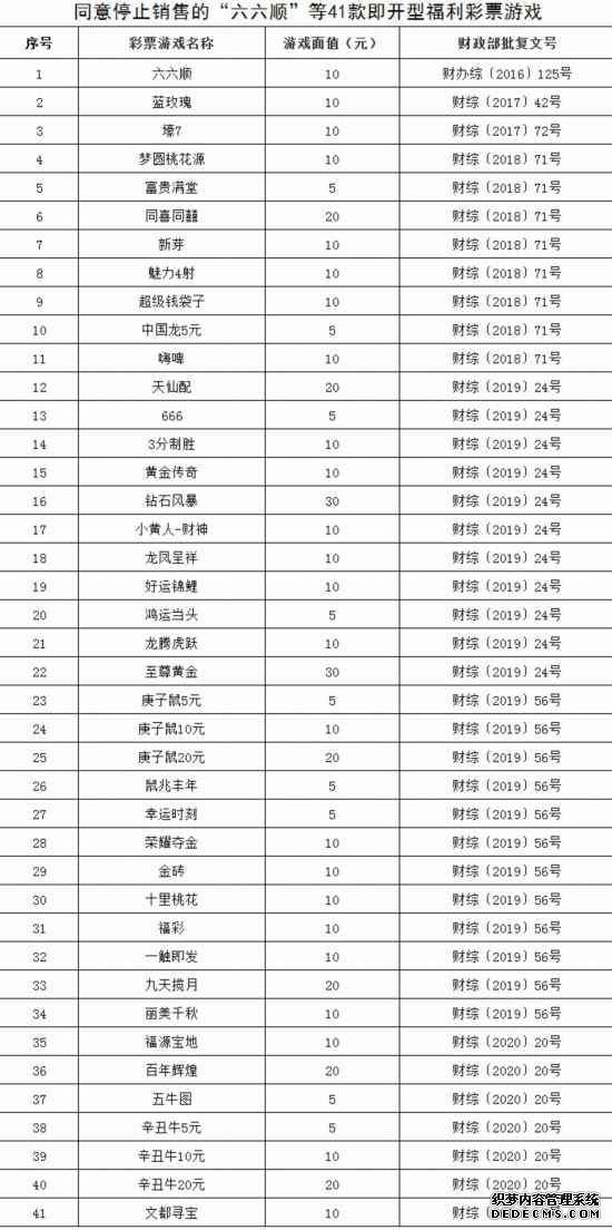 财政部：停止销售41款即开型福利彩票