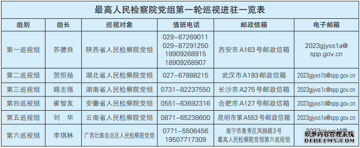 最高检党组第一轮巡视完成进驻 举报电话和邮箱公布