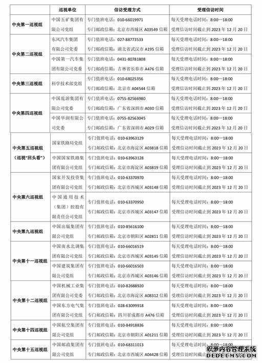 进驻过半！二十届中央第二轮巡视已进驻17家单位