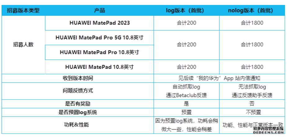 华为MatePad 2023等4款平板尝鲜鸿蒙OS4 Beta版