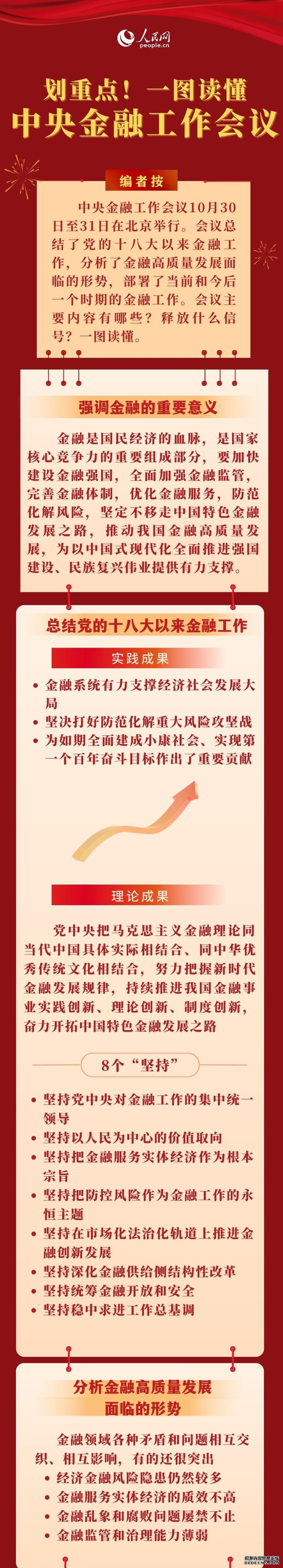 划重点！一图读懂中央金融工作会议