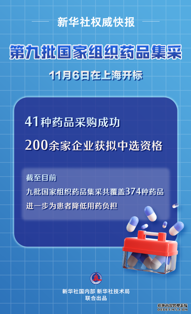 第九批国家组织药品集采在上海开标