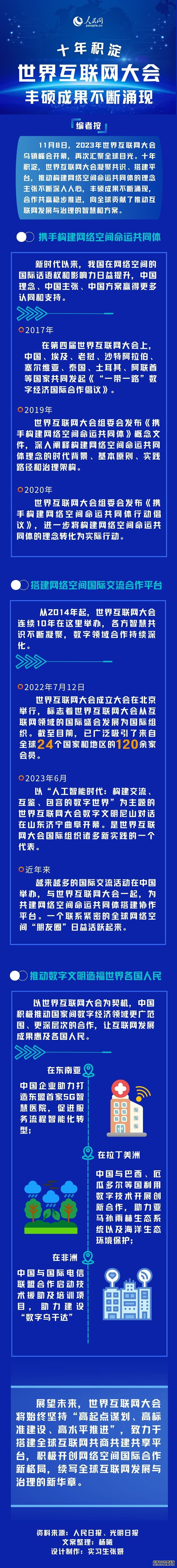 十年积淀 世界互联网大会丰硕成果不断涌现