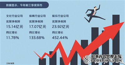 经济回升基础不断夯实 支撑A股中长期向上