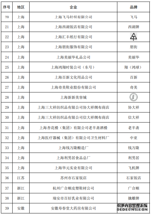 5部门公布中华老字号复核结果：55个品牌被移出名录