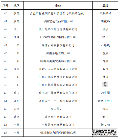 5部门公布中华老字号复核结果：55个品牌被移出名录