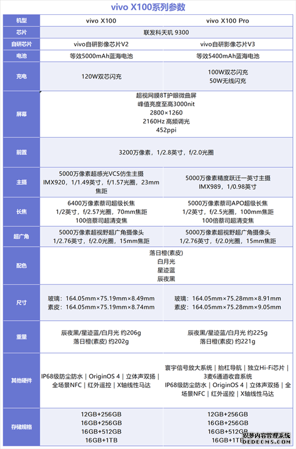 vivox100和x100pro的区别哪个好 不同点对比怎么选