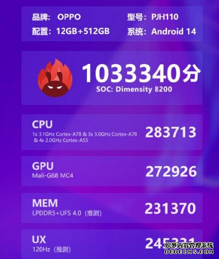 OPPO Reno11安兔兔跑分疑曝光 天玑8200表现最好