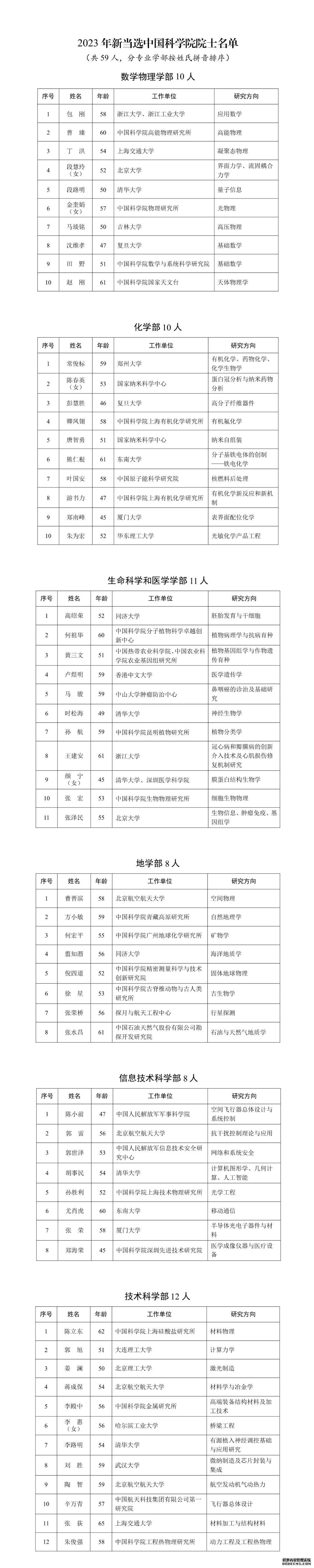 2023年中国科学院院士增选当选院士名单公布