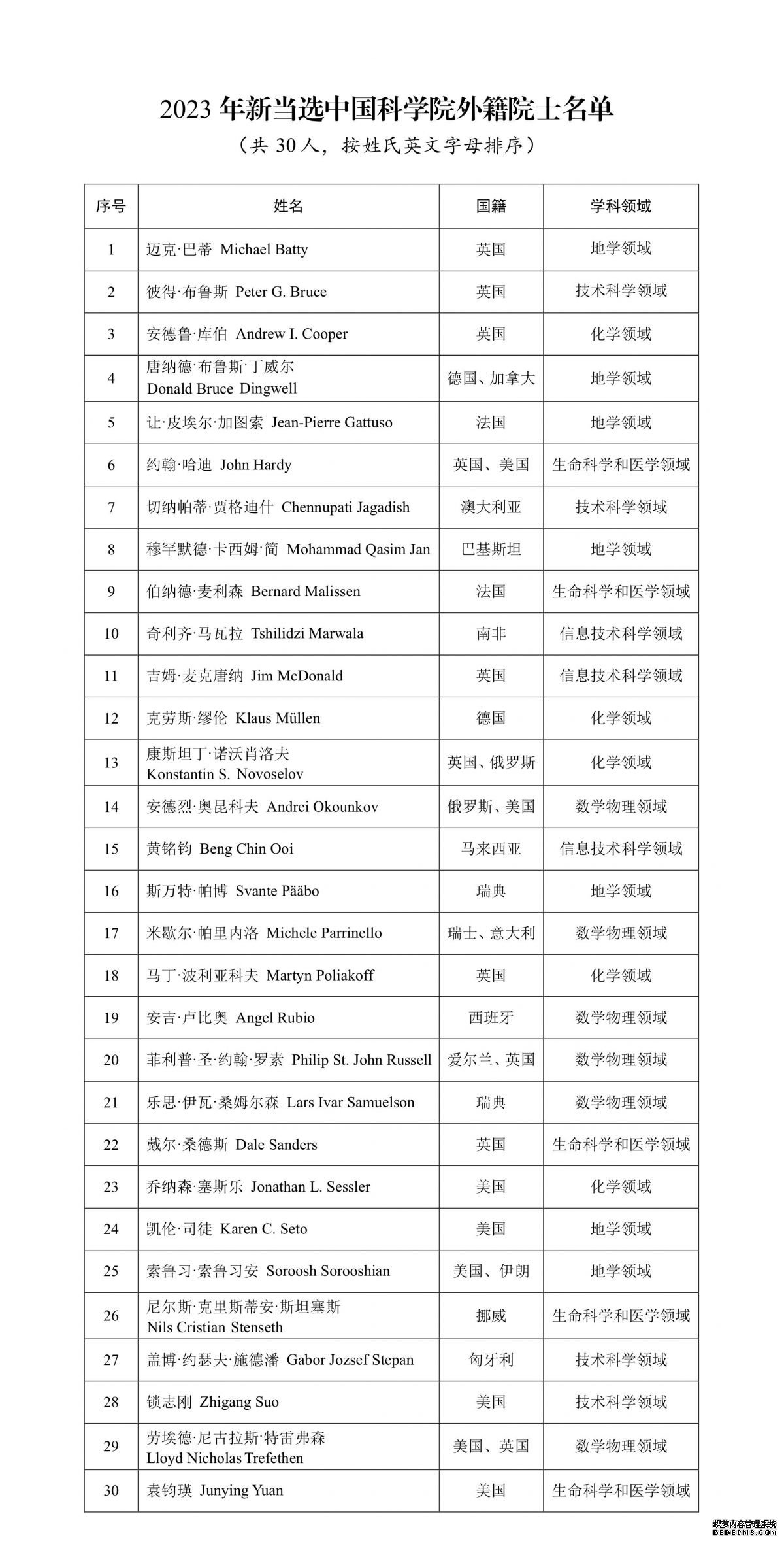 中国科学院公布2023年新当选30名外籍院士名单