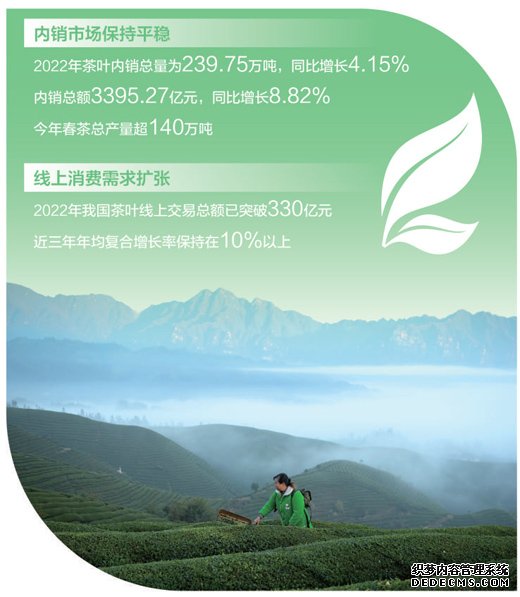 茶产业大有可为（大数据观察）