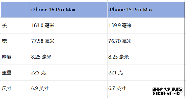 苹果iPhone 16 Pro爆料汇总：更大屏幕 工业设计将改变