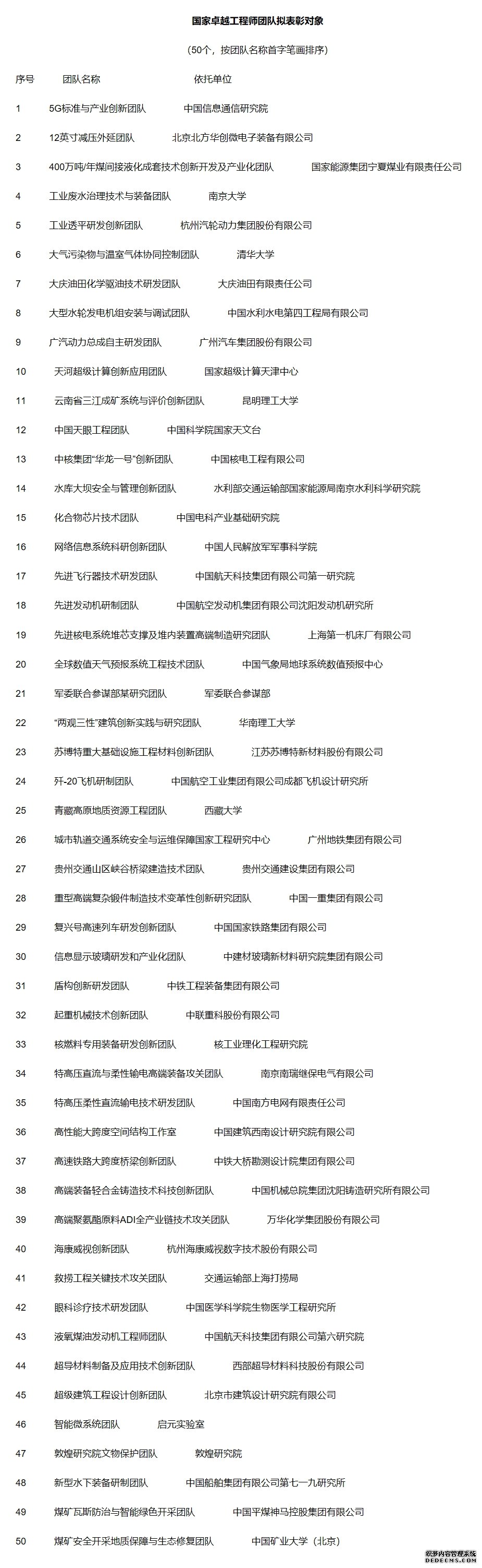 关于国家卓越工程师和国家卓越工程师团队拟表彰对象的公示