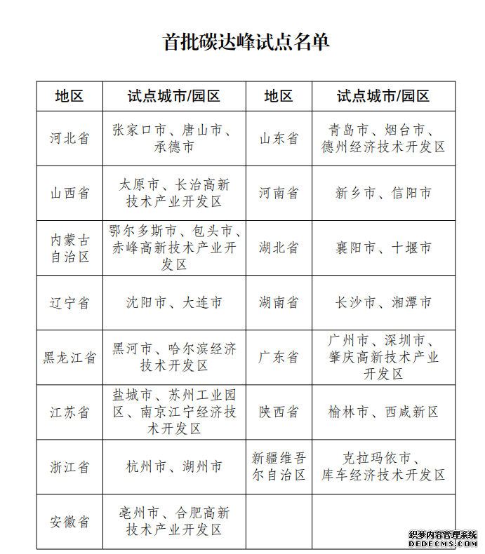 图片来源：国家发展改革委官网