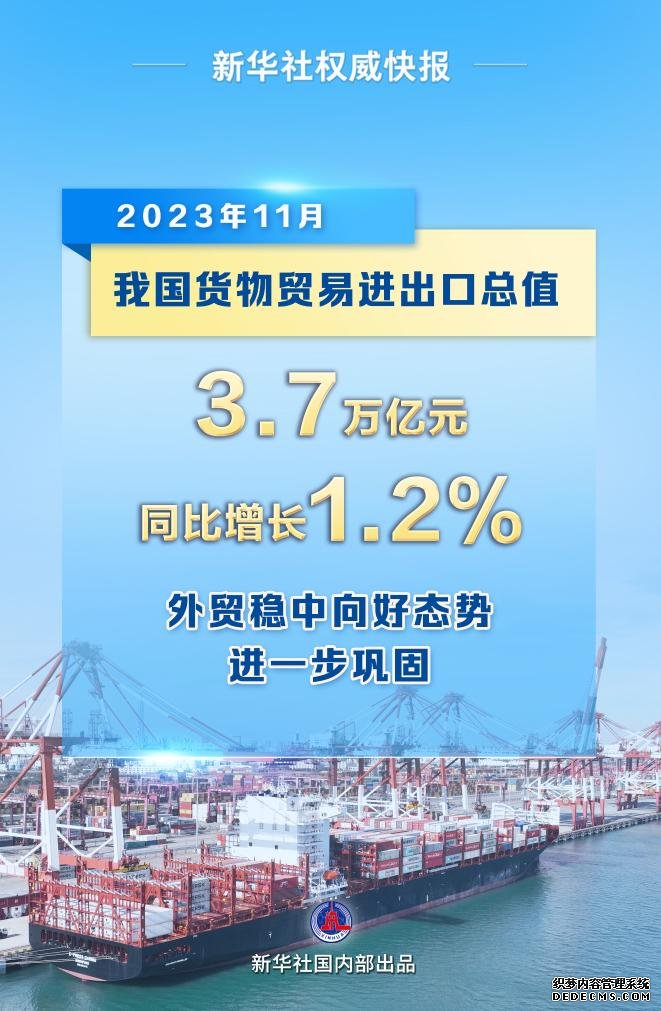 11月我国外贸进出口同比增长1.2%