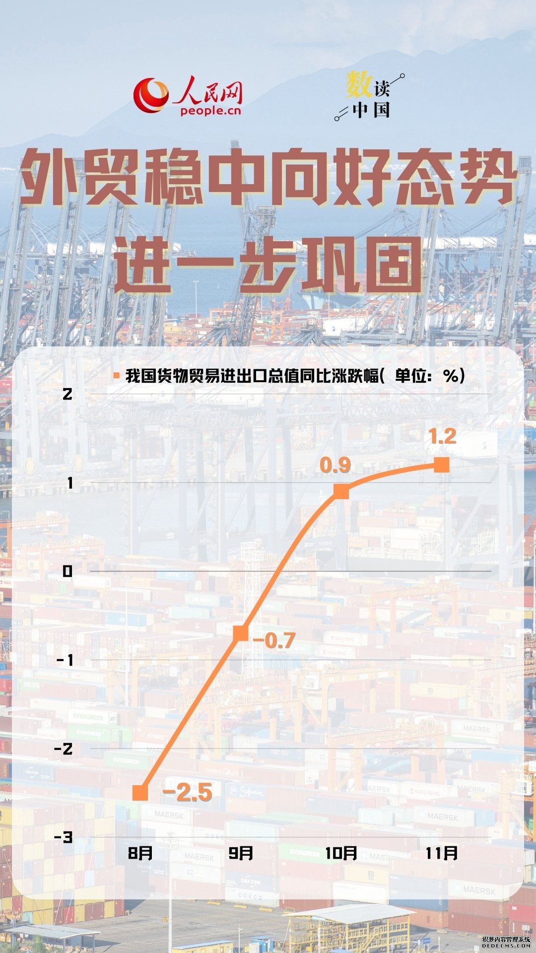 数读中国 | 10组数据一览经济运行回升向好态势