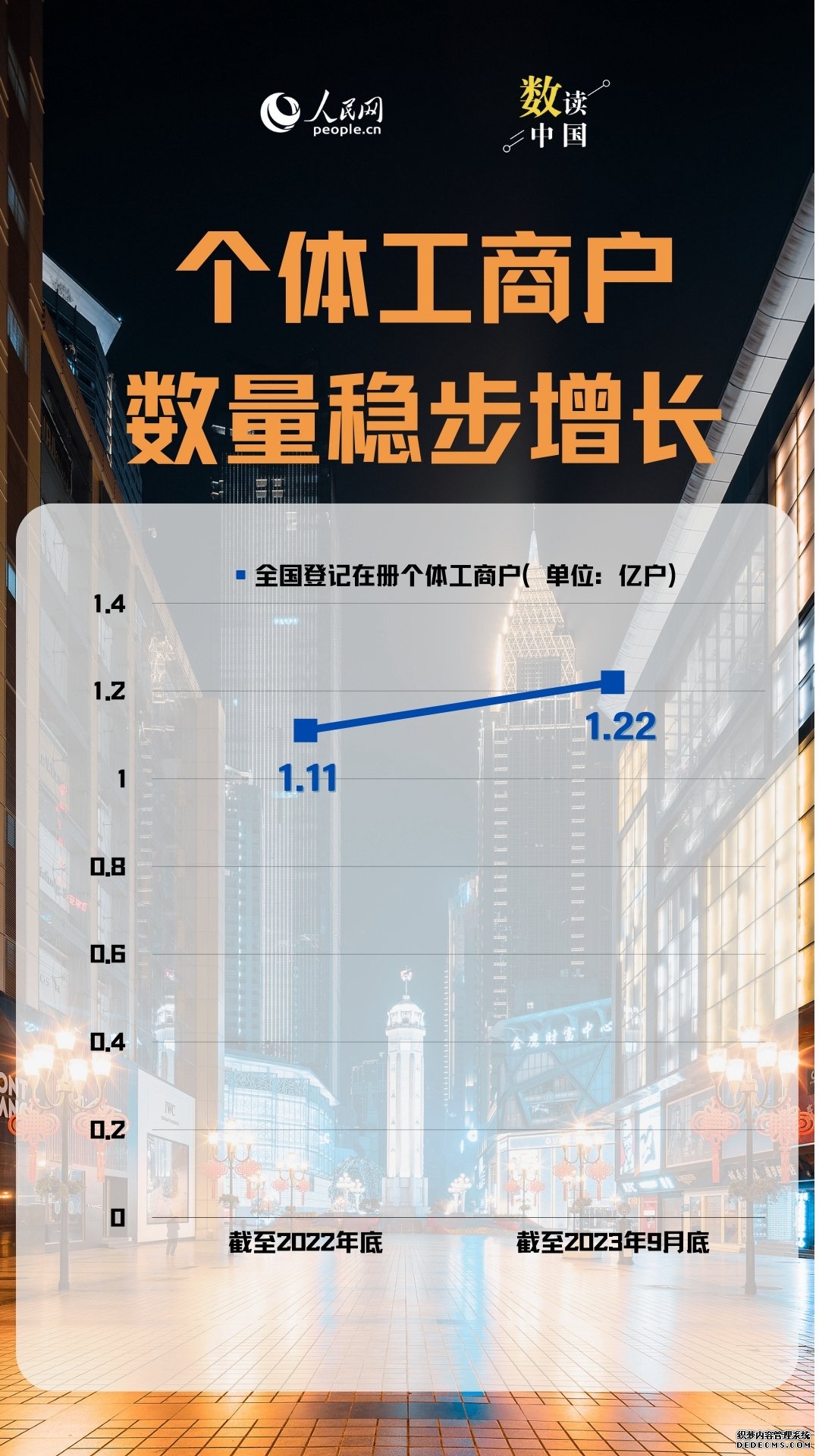 数读中国 | 10组数据一览经济运行回升向好态势