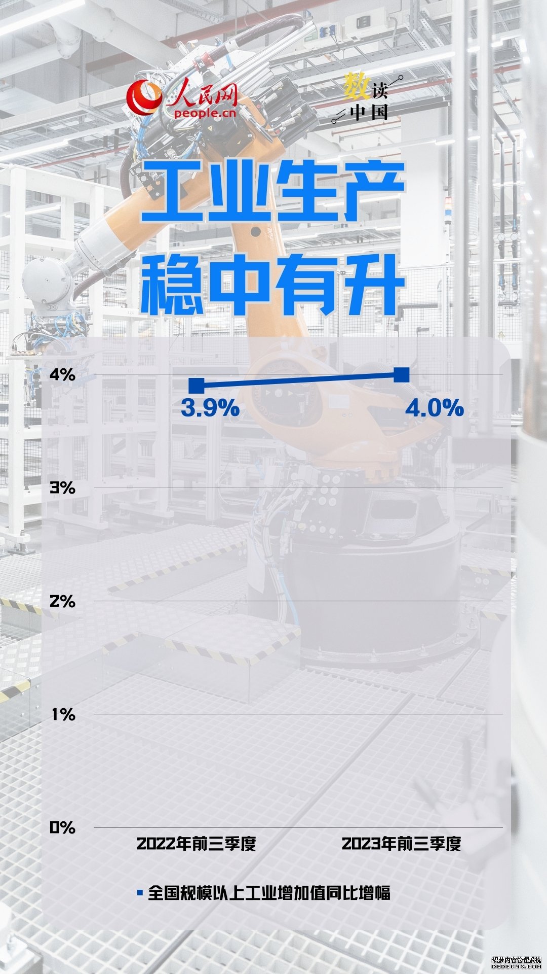 数读中国 | 10组数据一览经济运行回升向好态势