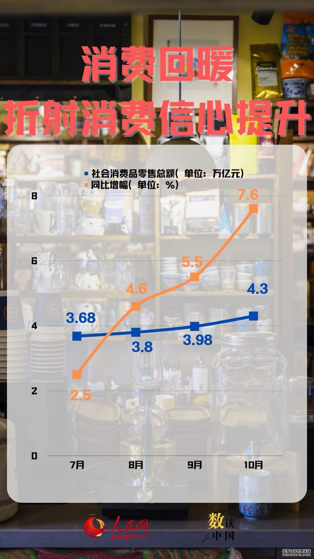 数读中国 | 10组数据一览经济运行回升向好态势