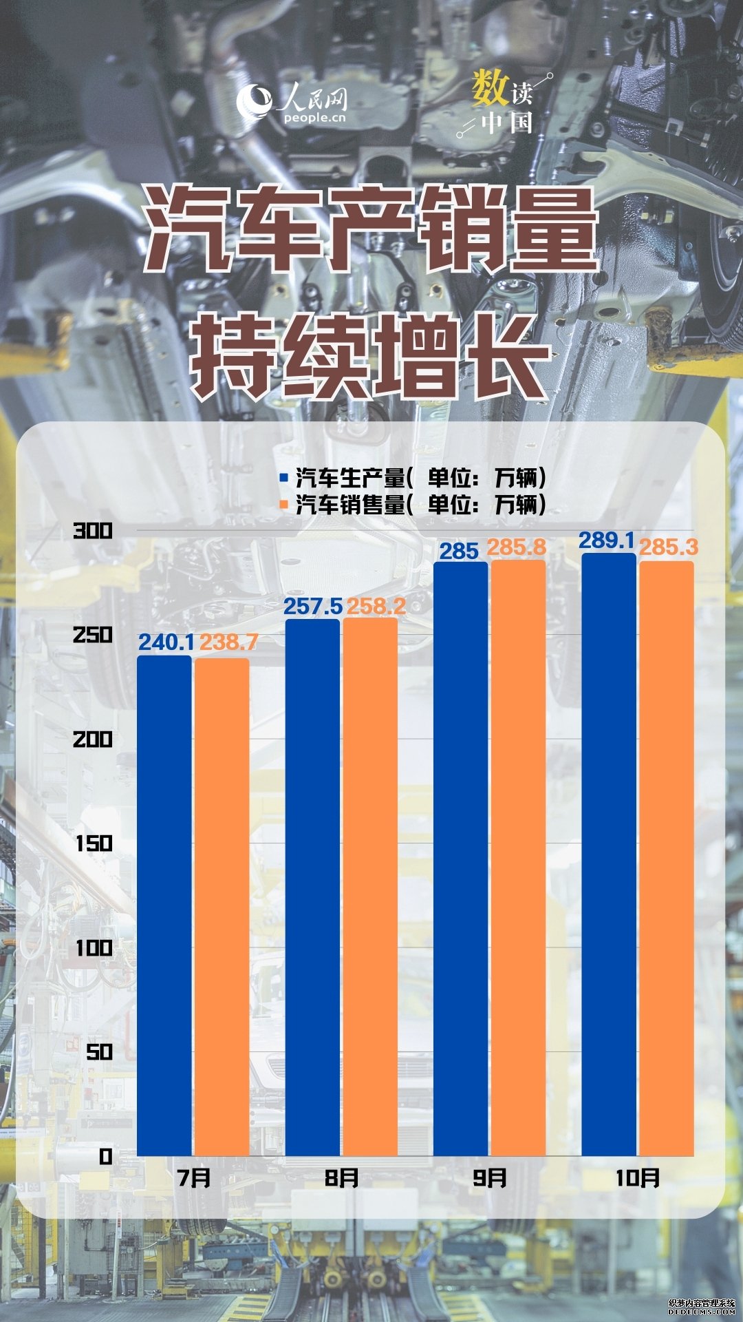 数读中国 | 10组数据一览经济运行回升向好态势