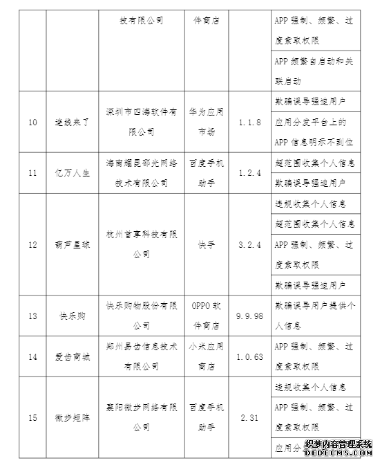 工信部通报24款存在侵害用户权益行为的APP、SDK