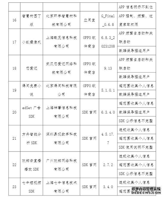 工信部通报24款存在侵害用户权益行为的APP、SDK