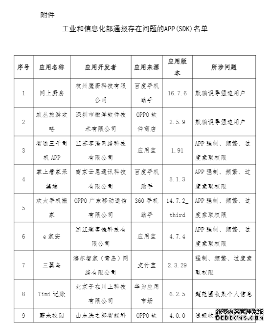 工信部通报24款存在侵害用户权益行为的APP、SDK