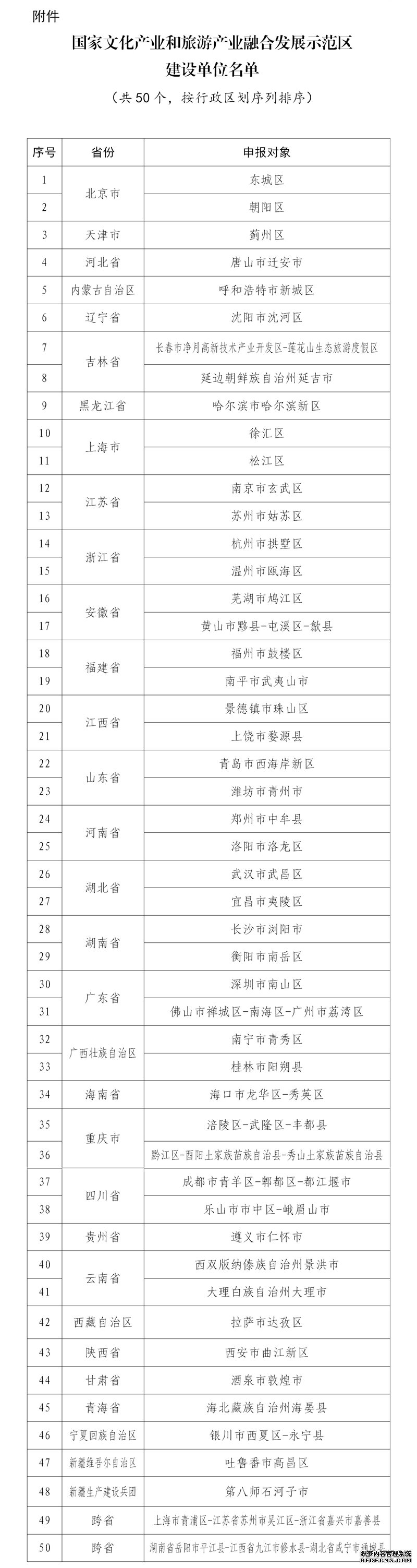 50个单位入选国家文化产业和旅游产业融合发展示范区建设单位名单