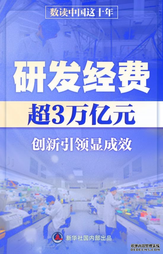 数读中国这十年丨研发经费超3万亿元 创新引领显成效