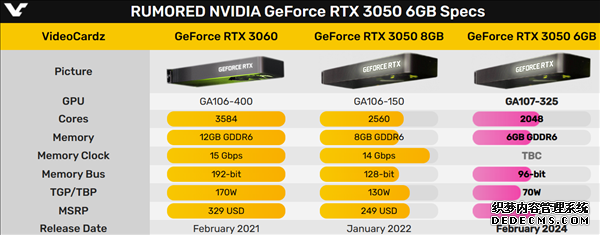 RTX 3060/3050显卡卖不动 价格或大降