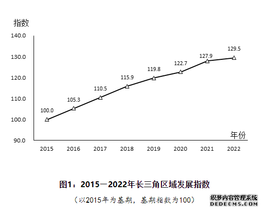 图片来源：国家统计局