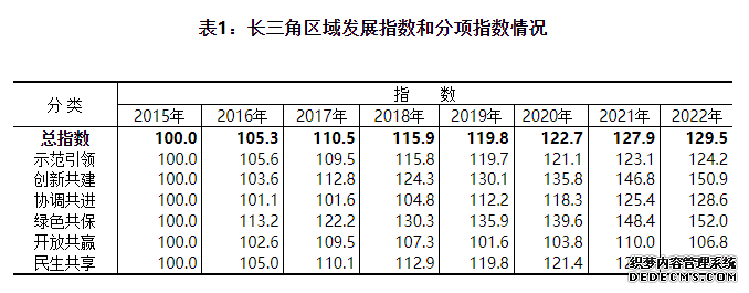 图片来源：国家统计局官网