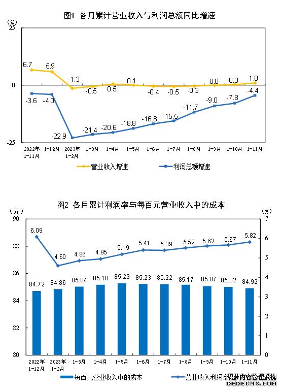 图片来源：国家统计局官网