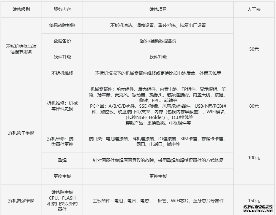 荣耀90GT维修配件价格公布：屏幕779元 主板1899元起