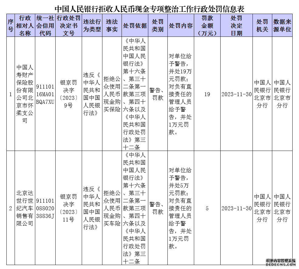 来源：中国人民银行官方公众号