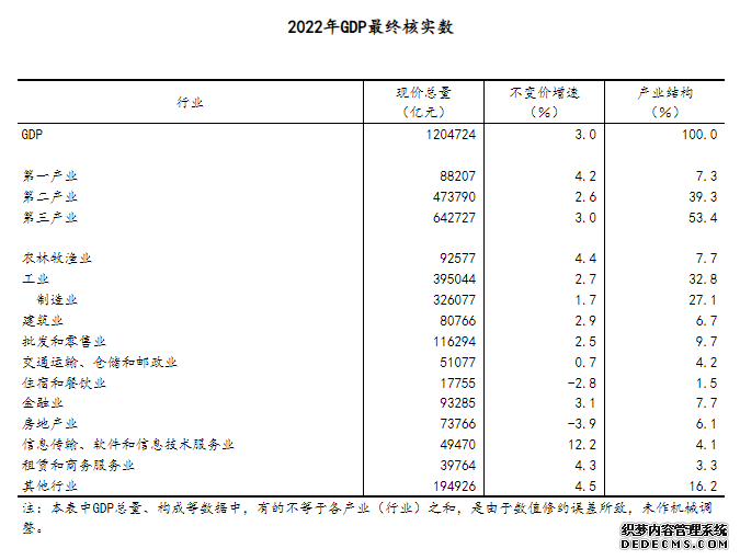 图片来源：国家统计局官网