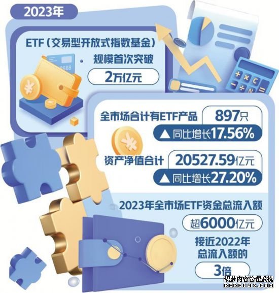 创新产品吸引长期资本入市